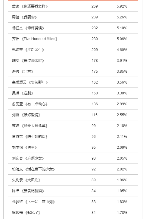 二十强晋级结果