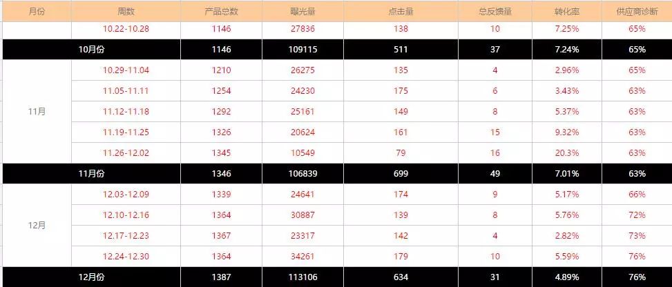 赛群国际站运营