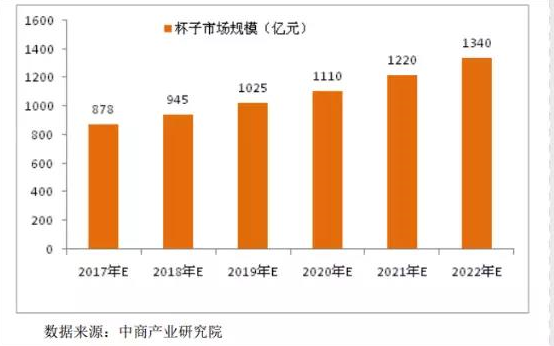 塑料制品行业水杯产品跨境电商运营报告-赛课情报局