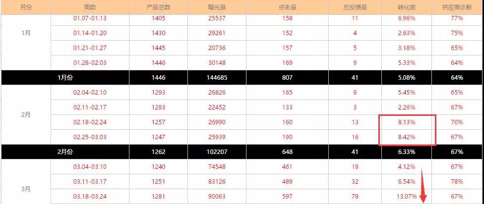 赛群国际站代运营