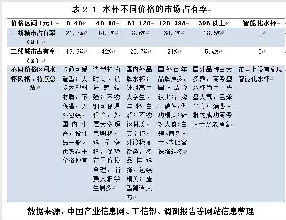 塑料制品行业水杯产品跨境电商运营报告-赛课情报局