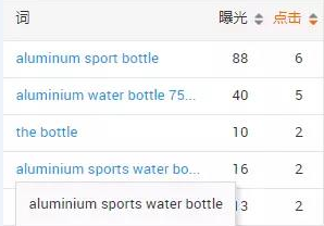 直通车助力自然排名，引爆平台数据