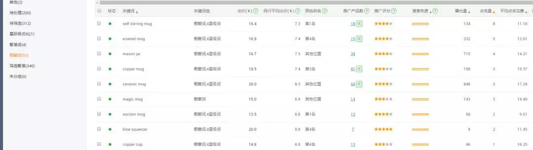 直通车助力自然排名，引爆平台数据