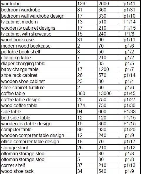 赛群关键词优化