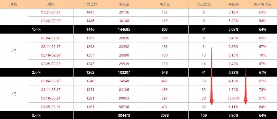 赛群国际站运营